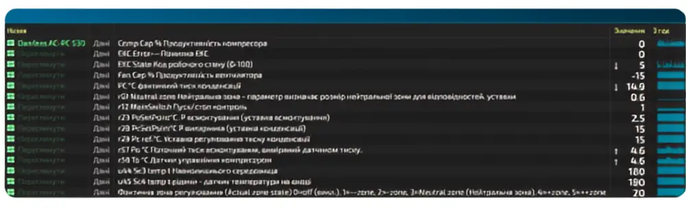 Екран з параметрами контролера холодильної станції